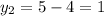 y_{2} = 5 - 4 =1