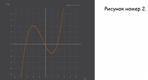 Исследовать на экстремум функцию: y=(1/3)x^3+(1/2)x^2-2x-1/3 определить точку перегиба и построить г