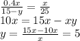 \frac{0.4x}{15-y}=\frac{x}{25}\\10x=15x-xy\\y=\frac{15x-10x}{x}=5