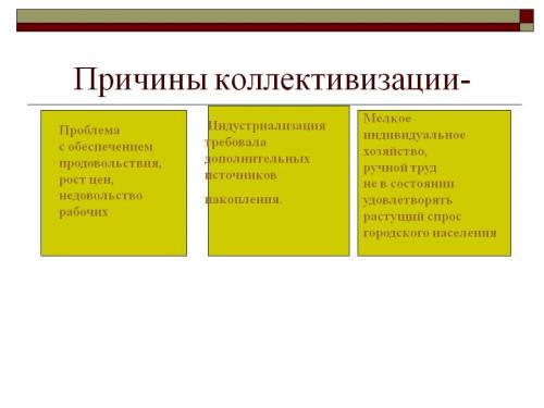 Коллективизация в : причины, методы проведения, итоги и последствия.