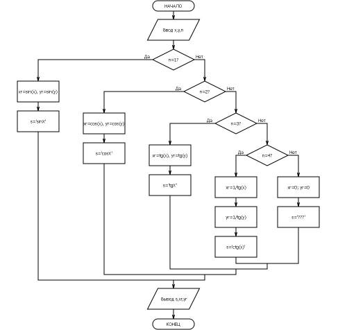 Сделайте программу и блок-схему к : даны два действительных положительных числа x и y. тригонометрич