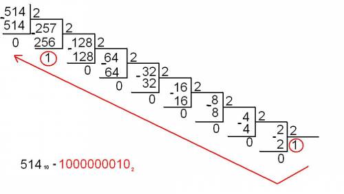 Сколько единиц в двоичной записи десятичного числа 514? ответ пишите в личку
