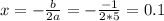 x=-\frac{b}{2a}=-\frac{-1}{2*5}=0.1