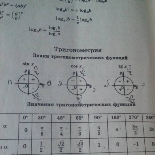 Подскажите где на окружности находятся точки [0; 2pi]