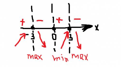 Найдите критические точки: f(x)=2+18x^2-x4