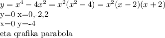 y= x^{4}-4 x^{2} = x^{2} ( x^{2} -4)= x^{2} (x-2)(x+2)&#10;&#10;y=0 x=0,-2,2&#10;&#10;x=0 y=-4 &#10;&#10;eta qrafika parabola