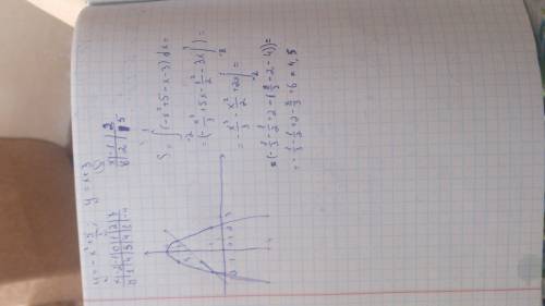 Вычислить площадь фигуры ограниченной линиями y=-x^2+5 y=x+3