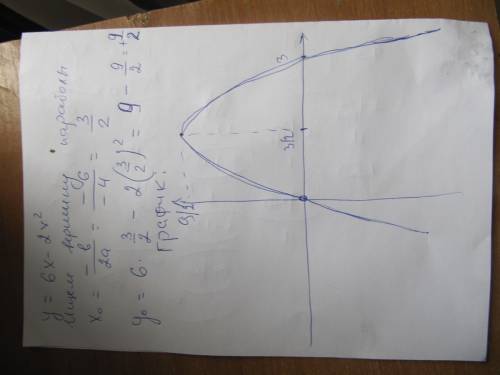 Вычислите площадь фигуры,ограниченной заданными линиями у=6x-2x^2; у=0 + график