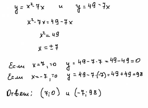 Вычислить координаты точек пересечения параболы y=x^2-7x и прямой y=49-7x