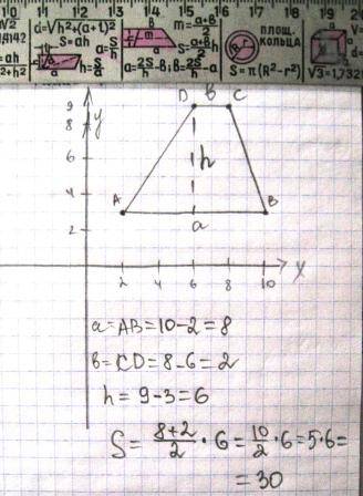 Найдите площадь трапеции, вершины которой имеют координаты (2; 3), (10; 3), (8; 9), (6; 9).