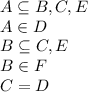 A\subseteq B,C,E \\&#10;A\in D\\&#10;B\subseteq C,E \\&#10;B\in F \\&#10;C=D