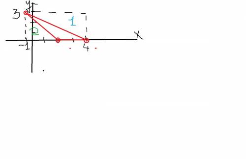 Вычислить площадь фигуры, ограниченной линиями у=3 х-1; у=0; х=2; х=4