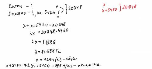 Решите , ! текстильная фабрика в течении месяца выпустила 20048 кусков ткани(ситца и полотна), приче