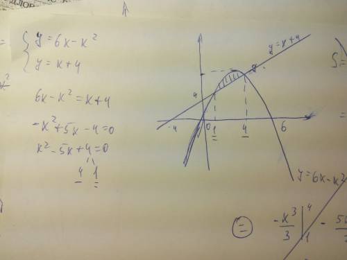 Найти площадь фигуры, ограниченной линиями: y=6x-x^2, y=x+4