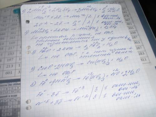 Составить овр 2mno2+2h2so4=2mnso4+o2+2h2o mnso4+2koh=mn(oh)2+k2so4 pbo+2koh=k2pbo2+h2o cuo+2hno3=cu(