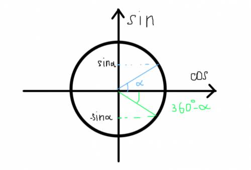 Решите очеень надо 1.найти зн выражения (-34sin39º)/ sin321º 2.найдите(4cosa-6sina)/3sina-cosa если