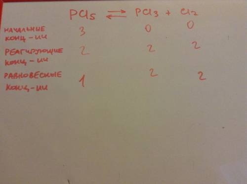 Не понимаю.. имеет место равновесие: pcl5 = pсl3 + cl2. чему равна исходная концентрация (моль/л) pc