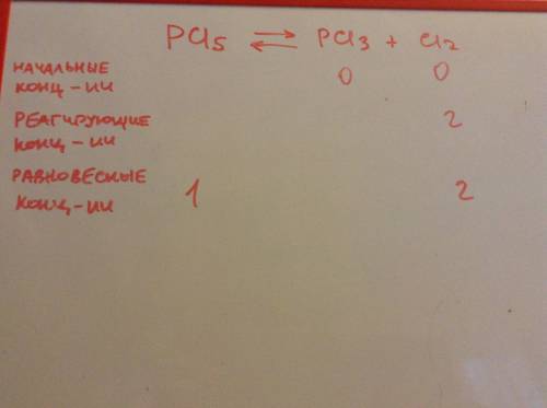 Не понимаю.. имеет место равновесие: pcl5 = pсl3 + cl2. чему равна исходная концентрация (моль/л) pc