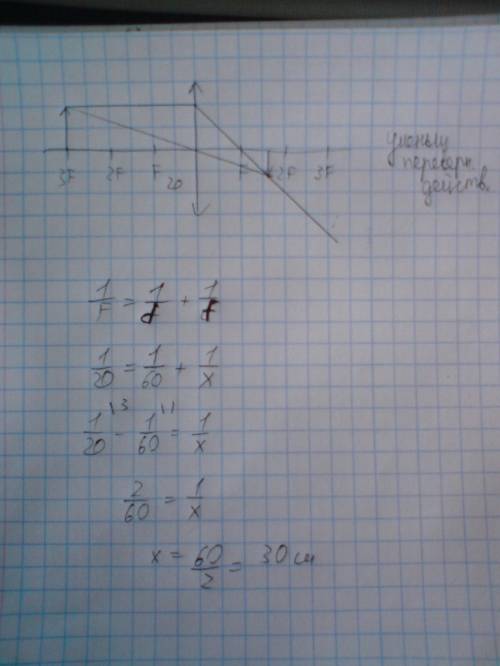 Фокусное расстояние собирающей линзы равно 20 см. предмет поместили на расстояние 60 см от линзы. гд