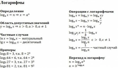 Свойства логарифмов, решение логарифмических неравенств. дайте определение или правило