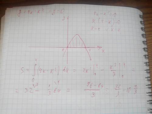 Найти площадь фигуры ограниченной линиями через интеграл y=4x-x^2, y=0