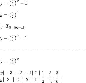 y=\left(\frac{1}{2}\right)^x-1\\\\y=\left(\frac{1}{2}\right)^x\\\\\Downarrow\ T_{\vec{a}=[0;-1]}\\\\y=\left(\frac{1}{2}\right)^x-1\\\\------------------\\\\y=\left(\frac{1}{2}\right)^x\\\\\underline{x|-3|-2|-1|\ 0\ |\ 1\ |\ 2\ |\ 3\ |}\\y|\ \ 8\ \ |\ \ 4\ |\ \ 2\ \ |\ 1\ |\ \frac{1}{2}\ |\ \frac{1}{4}|\ \frac{1}{8}\ |