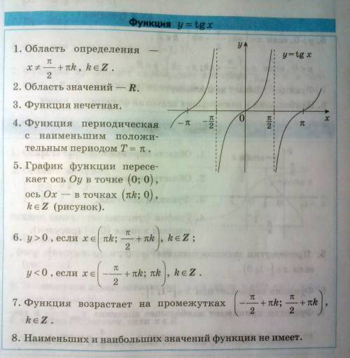 Функции тангенс и котангенс,их простейшие свойства и графики