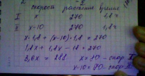 Из двух пунктов между которыми 270км одновременно друг другу вышли два поезда скорость одного из них