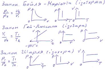 Изопрессы и их графические интерпретации