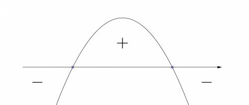 Знайдіть область визначення функції f(x)=lg(6x-x^2)+1/lg(3-x)