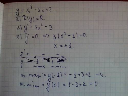 Исследуйте на монотонность и экстремумы функцию y=x^3-3x+2