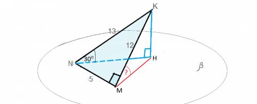 1) нужен рисунок в треугольнике mkp mk = 12 см, угол м = 30, угол р = 90. плоскость а проходит через