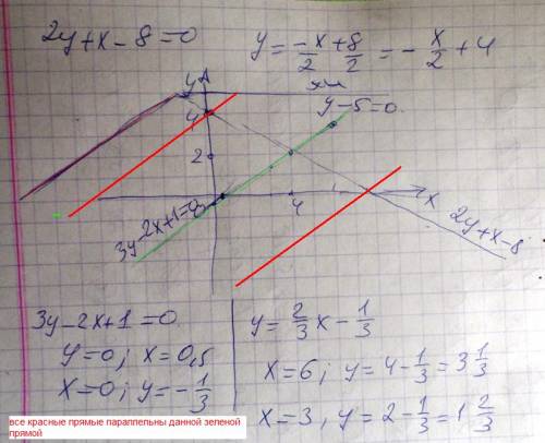 2y+x-8=0 y-5=0 провести прямую параллельно прямой 3y-2x+1=0