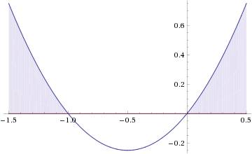 Решите логарифмическое уравнение log0.5(^2+x)=-1