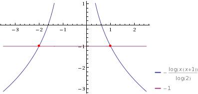 Решите логарифмическое уравнение log0.5(^2+x)=-1