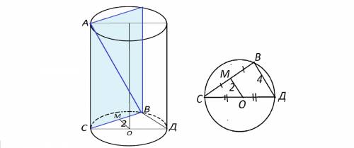 Через точки а и в, которые лежат на окружностях верхней и нижней основ цилиндра и не принадлежат одн
