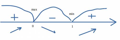 F(x)=2x³-3x²-1 объясните как это решать? ?