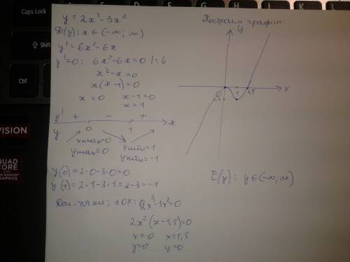 Исследуйте функцию и постройте её график: y=2x^3-3x^2