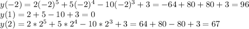 y(-2)=2(-2)^5+5(-2)^4-10(-2)^3+3=-64+80+80+3=96 \\ y(1)=2+5-10+3=0 \\ y(2)=2*2^5+5*2^4-10*2^3+3=64+80-80+3=67