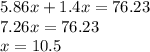 5.86x+1.4x=76.23\\7.26x=76.23\\x=10.5