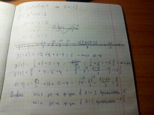 Найти m и m функции на отрезке y=x³+x²-3x-4 на [-4; 2]