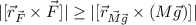 |[\vec r_{\vec F} \times \vec F]|\ge |[\vec r_{\vec M\vec g} \times (M\vec g)]|