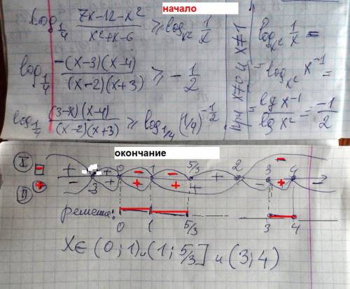 Иснова ! ) решить неравенство(логарифмы) выглядит оно так: монструозно) я попробовал сделать два ква