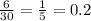 \frac{6}{30} = \frac{1}{5} =0.2