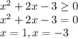 x^2+2x-3 \geq 0 \\ &#10;x^2+2x-3 = 0 \\ &#10;x=1, x=-3&#10;&#10;