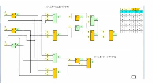Даны две логические функции, зависящие от трех аргументов a, b и c. f1(a,b,c) = a and b and not c xo