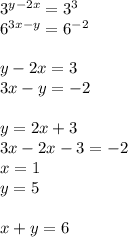 3^{y-2x}=3^3\\&#10;6^{3x-y}=6^{-2}\\\\&#10;y-2x=3\\&#10;3x-y=-2\\\\&#10;y=2x+3\\&#10;3x-2x-3=-2\\&#10;x=1\\&#10;y=5\\\\&#10;x+y=6