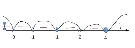 Решить неравенство 5x^2-9x-2/(x-2)(x^2-3x-4)