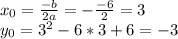 x_{0}= \frac{-b}{2a}=- \frac{-6}{2}=3 \\ y_{0}=3^{2}-6*3+6=-3