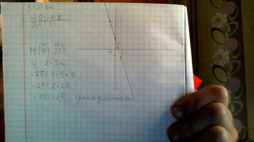 А) постройте график функции у = 2 – 3х б) принадлежит ли графику функции точка м (9; -25)?